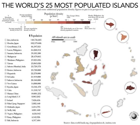 The world's 25 most populated islands [OC] : r/geography