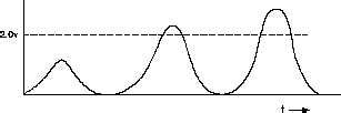 Figure 13 BF3 Proportional Counter Circuit