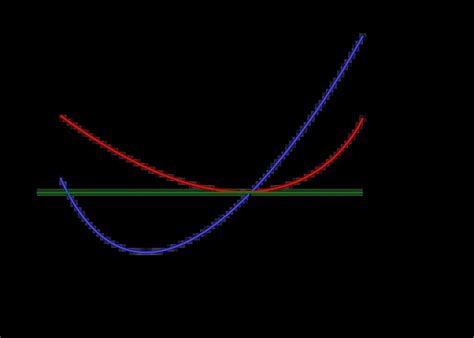 Perfect Competition Definition (5 Characteristics, 3 Examples) - BoyceWire