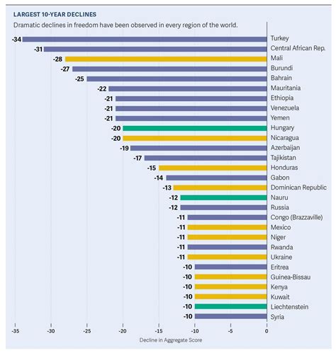 Most Oppressive Countries 2025 - Marlo Shantee