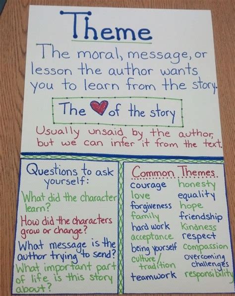 Theme of a story | Reading anchor charts, Reading themes, Theme anchor charts