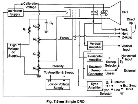 Cro Circuit Diagram Pdf