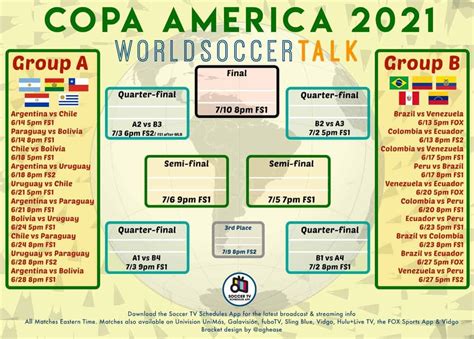 2021 Copa América group & knockout stage bracket with kickoff times ...