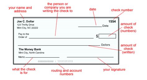 Habulan sa Math: Checking Cheques