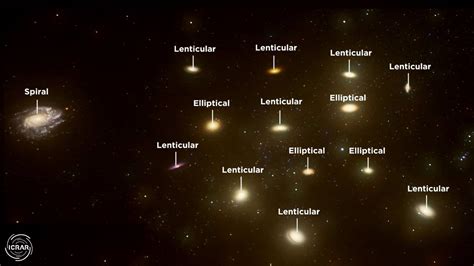 Astronomers may have uncovered how galaxies change their shape