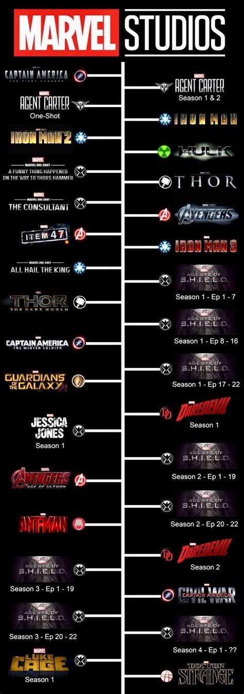 Dc Movies In Order : A collection of various logos for Marvel Studios ...