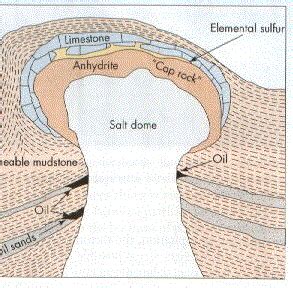 salinity - Why is there oil on the flanks of a salt dome? - Earth Science Stack Exchange