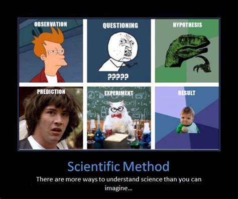 Scientific Method by Sekrain on DeviantArt