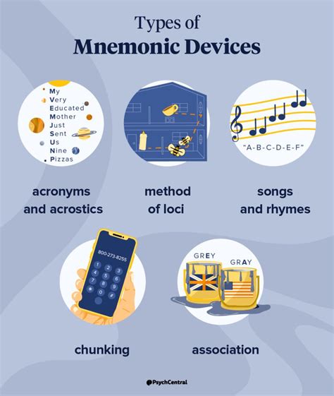 To Remember The Planets Mnemonic Techniques