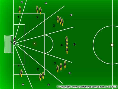 How to defend a free kick part 1 - Completekeeper