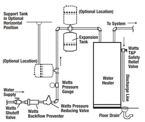 Expansion tanks — Structure Tech Home Inspections