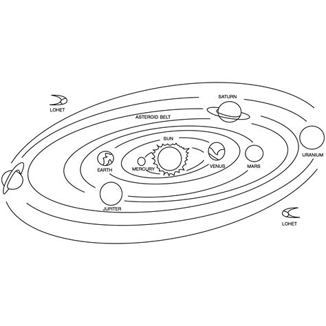 The Orbit Of The Planets Drawn