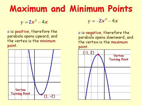 How To Calculate Maximum And Minimum Point Of A Function - PELAJARAN