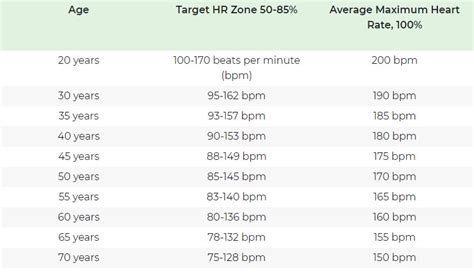 What's A Normal Heart Rate? Understanding Your Target Heart Rate