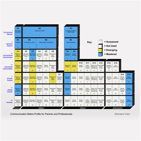 About - Communication Matrix