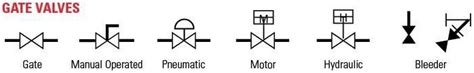 gate valve symbol p&id Valve symbols gate valves pid spring engineering piping