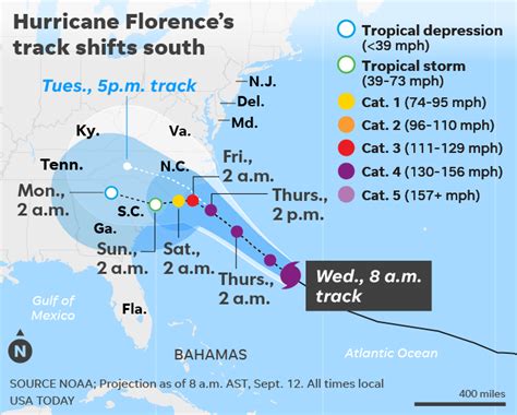 Hurricane Florence path turns south, likely 'storm of a lifetime' for Carolinas - O.T.G Daily