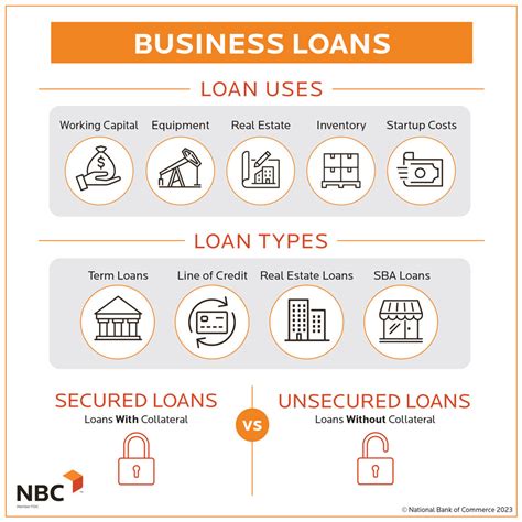 Business Loans: What Are They & How Do They Work?