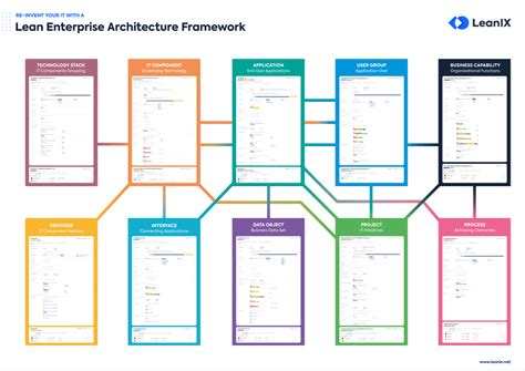 Target Architecture - The Definitive Guide | LeanIX