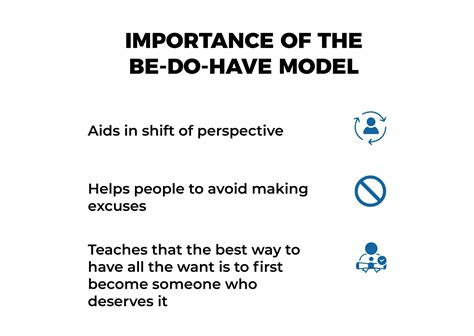 Be-Do-Have Model: Comprehensive Guide For Effective Coaching