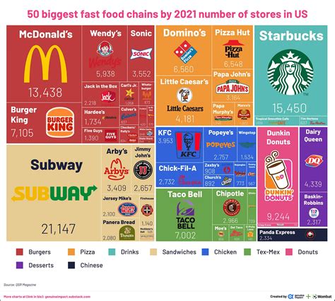 A Short Overview of the US Fast Food Restaurant Industry ...