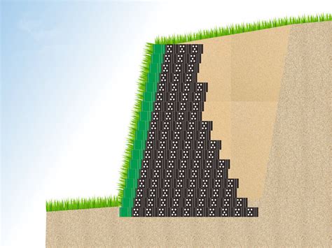 Geocell Retaining Wall installation guideline.