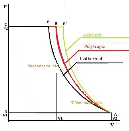 Two Stage Air Compressor Diagram