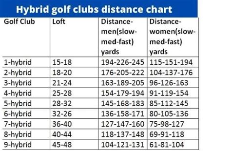 Hybrid Golf Club Comparison Chart - 02/2022