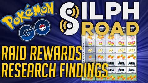 SILPH ROAD RAID REWARDS DISCOVERIES - Pokémon GO - YouTube