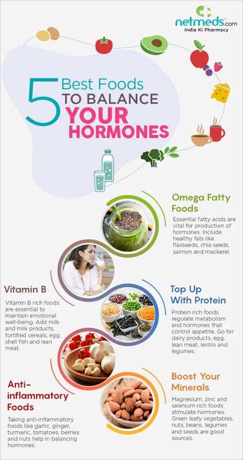 Ginger For Hormones - werohmedia