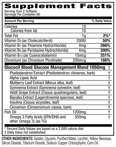 Ingredients - - Glucocil – Promotes Normal Blood Sugar – Natural Supplement