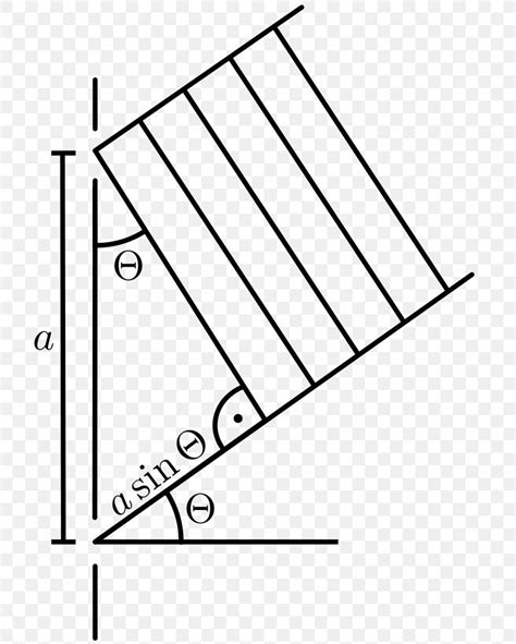 Fraunhofer Diffraction Equation Wave Diffraction Formalism, PNG, 734x1024px, Diffraction, Area ...