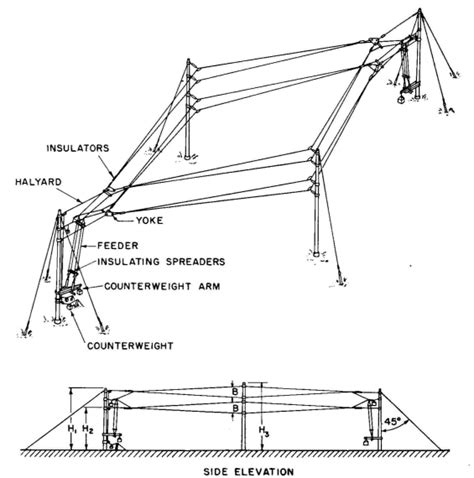 Radio Antenna Engineering - Rhombic Antenna Arrays