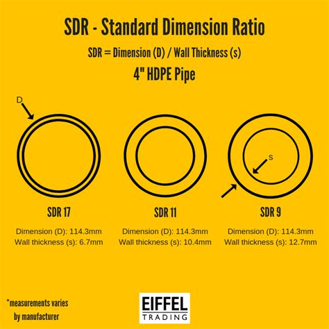 hdpe pipe sdr 11 pressure rating Hdpe sdr sch formufit conduit pipes siteone irrigation bl