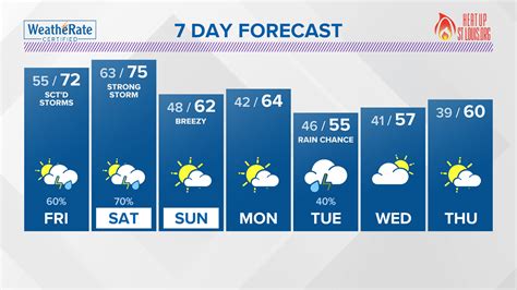 St. Louis Missouri weather forecast update and radar tracker | ksdk.com