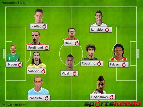 Football Fantasy XI: A Dream Team with a twist - Team 1