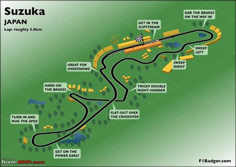 2010 F1 Suzuka - Japanese Grand Prix - Team-BHP