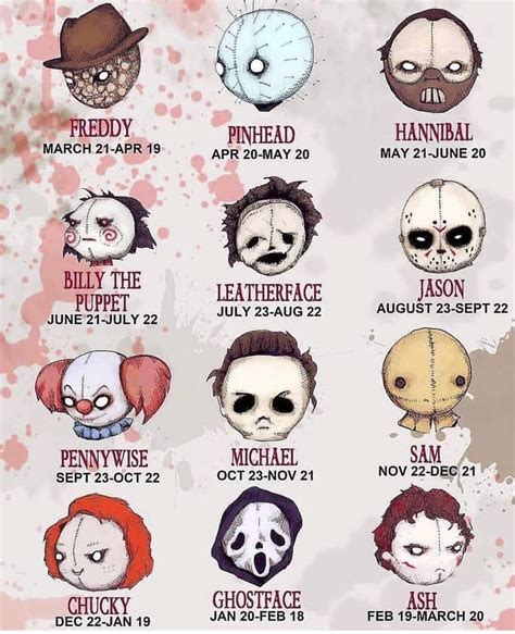 Which one are you? I got Hannibal🎃🖤🔪🦇🕷🕸🍁🧟‍♂️🧠🧙🏽‍♂️🔮🧛🏻‍♀️🧛🏻‍♂️🦇 ...