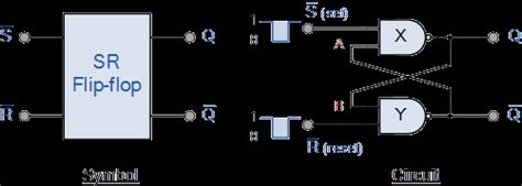 Keks Variable Hetzen sr flip flop working Masaccio Schlauch Magnet