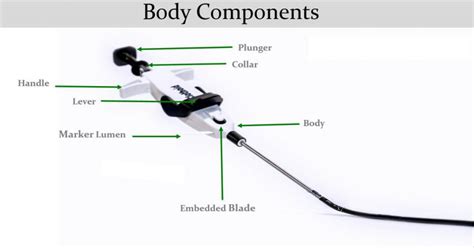 Disposable Vascular Closure Device – Weiyuan Medical Device