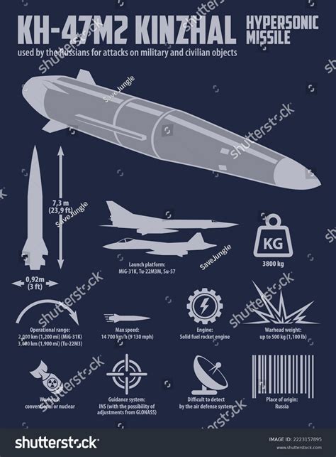 Hypersonic Missile Kh47m2 Kinzhal Vector Infographic Stock Vector (Royalty Free) 2223157895 ...