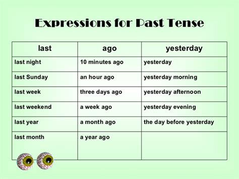 E4success: Past Simple + Time Expressions