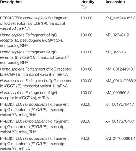 The sequence alignment of ILMN_2261600 against human transcripts using... | Download Scientific ...