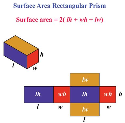 Find Area Of A Rectangular Prism