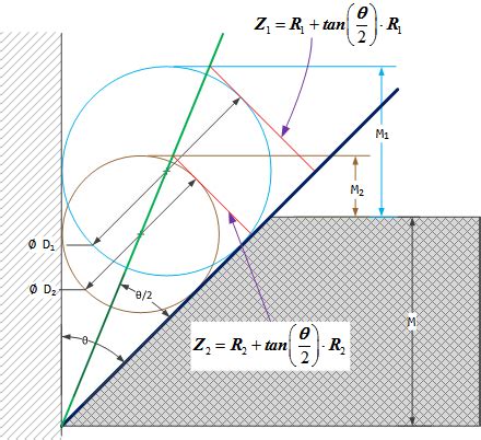 Measuring a Chamfer Angle Using Gage Balls | Math Encounters Blog