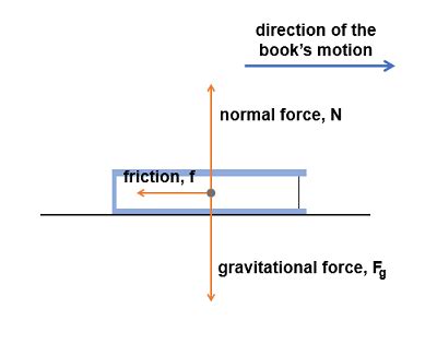 Balanced & Unbalanced Force | Definition & Examples - Video & Lesson Transcript | Study.com