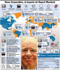 News Corporation de Rupert Murdoch infographic