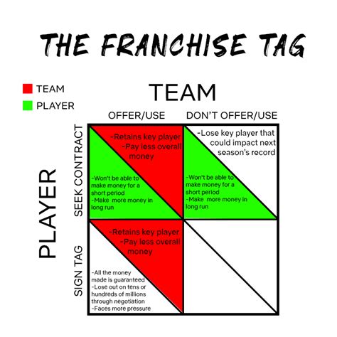 The game-theoretic aspects for the tag player and team post-solution. | Download Scientific Diagram