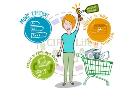 How to engage consumers in the circular economy? - MMM | MMM