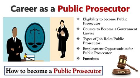 Career as a Public prosecutor| How to become a Public prosecutor ...